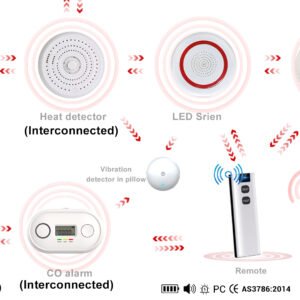 Hardwired WIFI Interconnected Smoke